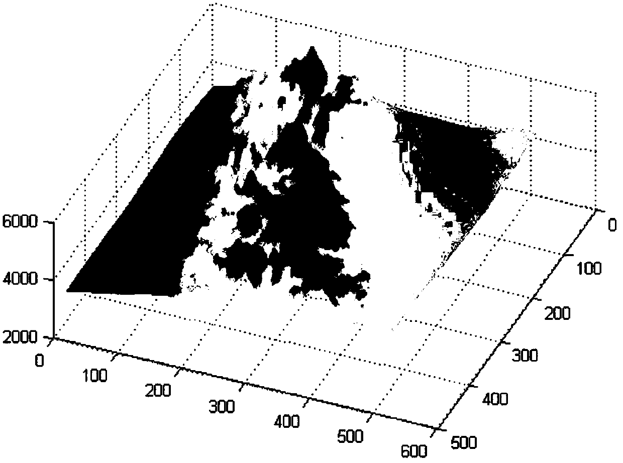 A method of mountain top extraction from dem data