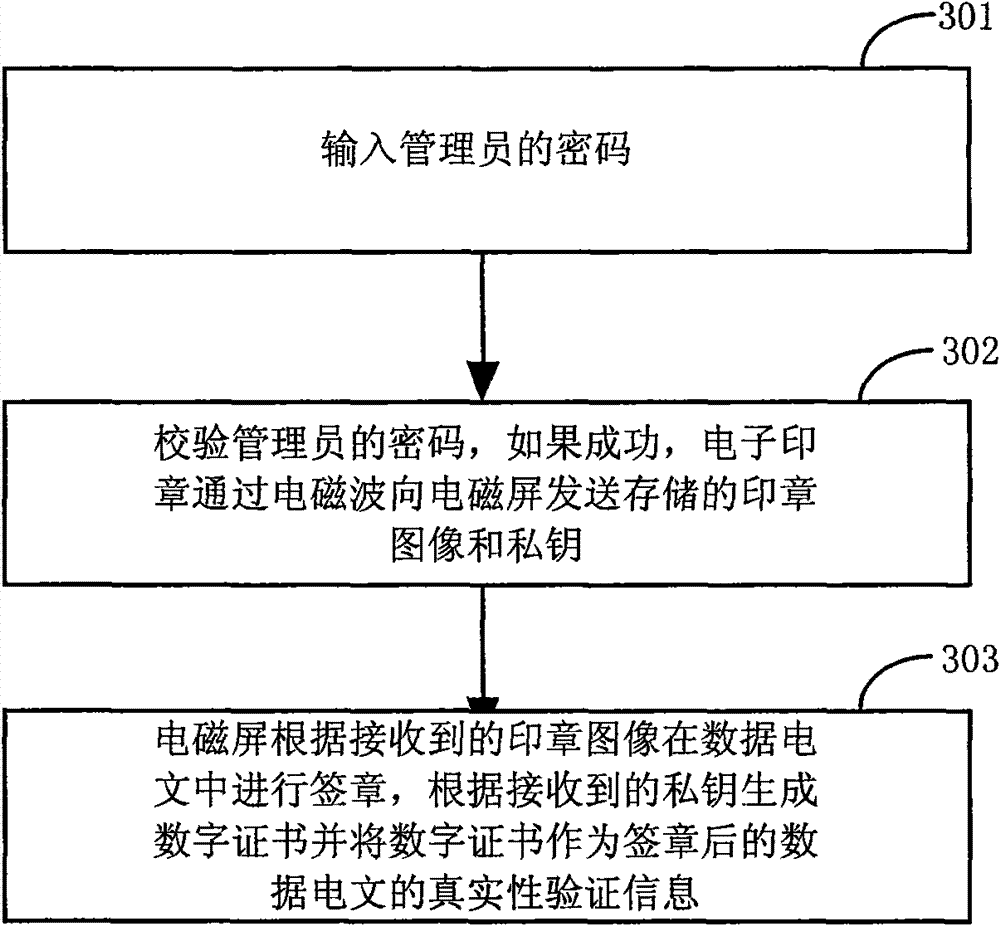 Electronic seal system, electronic seal and electronic signature method