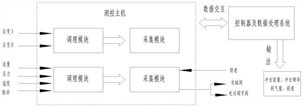 Intelligent test system for testing impact type mechanical products