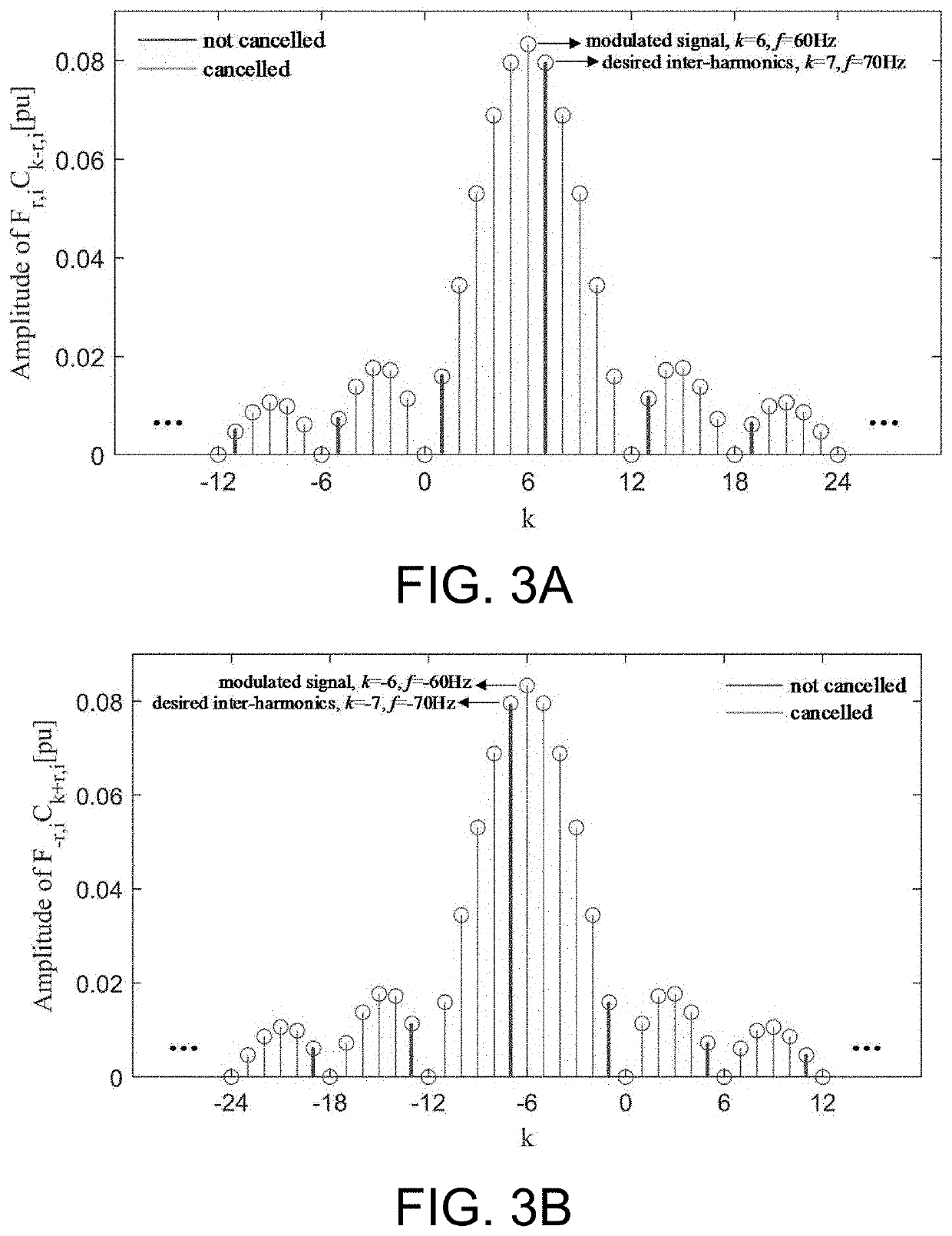 Generalized pulse width modulation technique for specific inter-harmonics control of the inverters