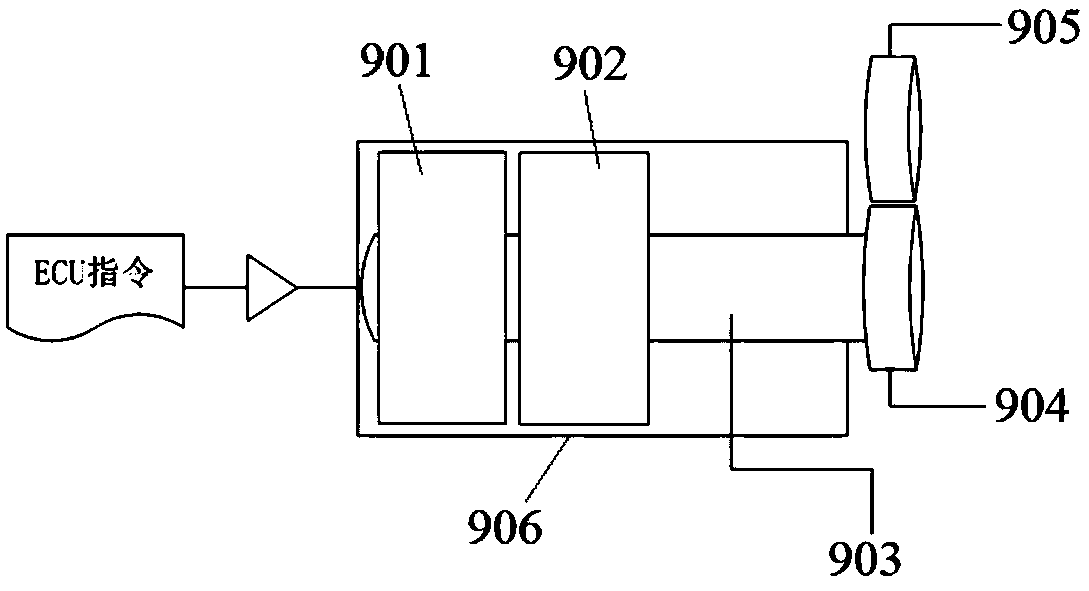 Car seat backrest angle control system and control method thereof