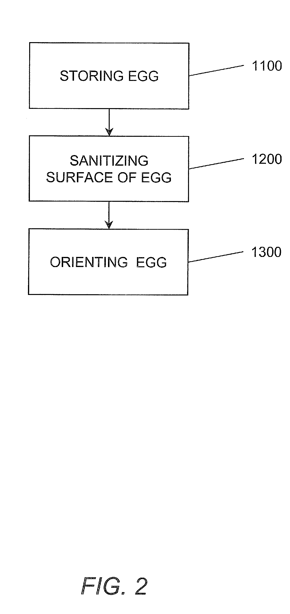 Methods for Injecting Avian Eggs