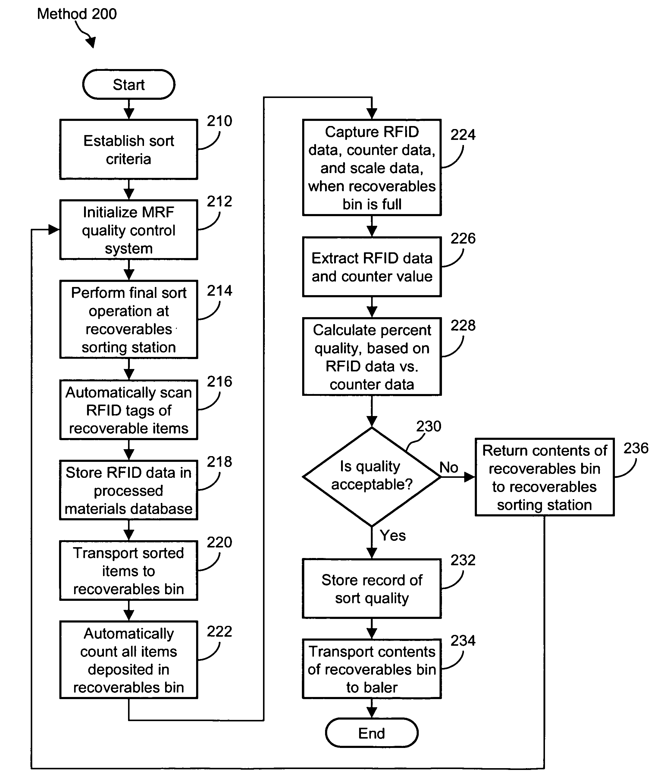 Systems and methods for indicating a quality of grouped items