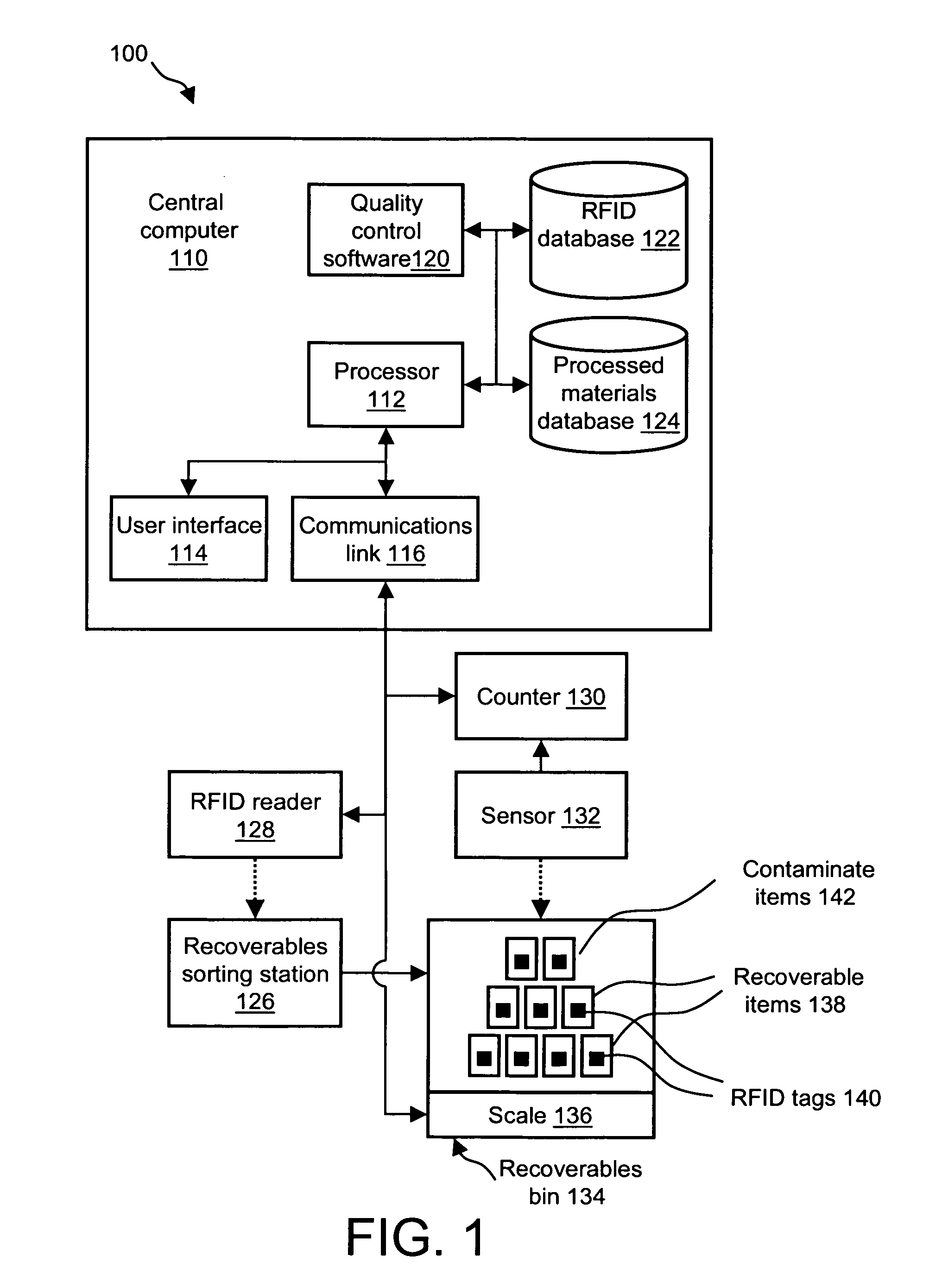 Systems and methods for indicating a quality of grouped items