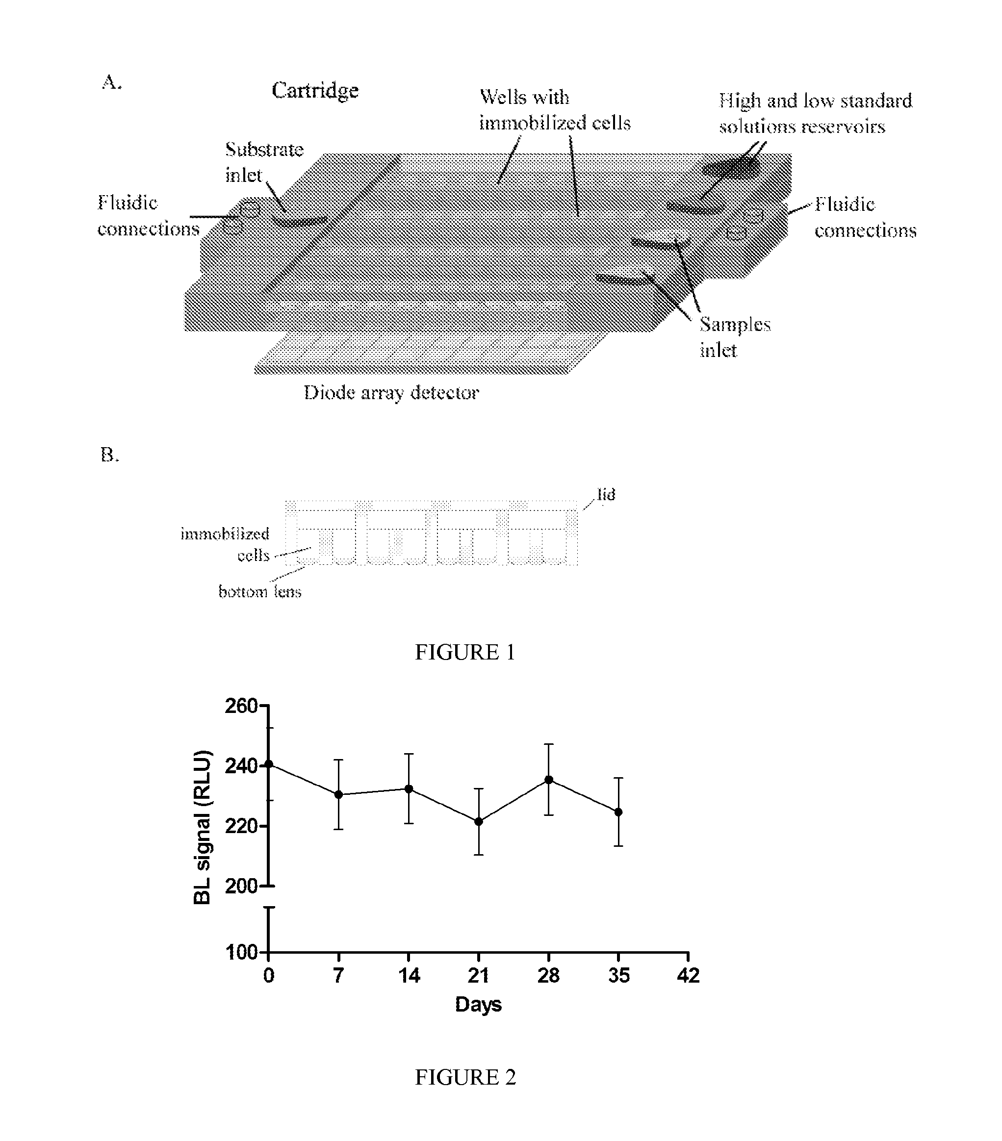 Portable device based on immobilized cells for the detection of analytes