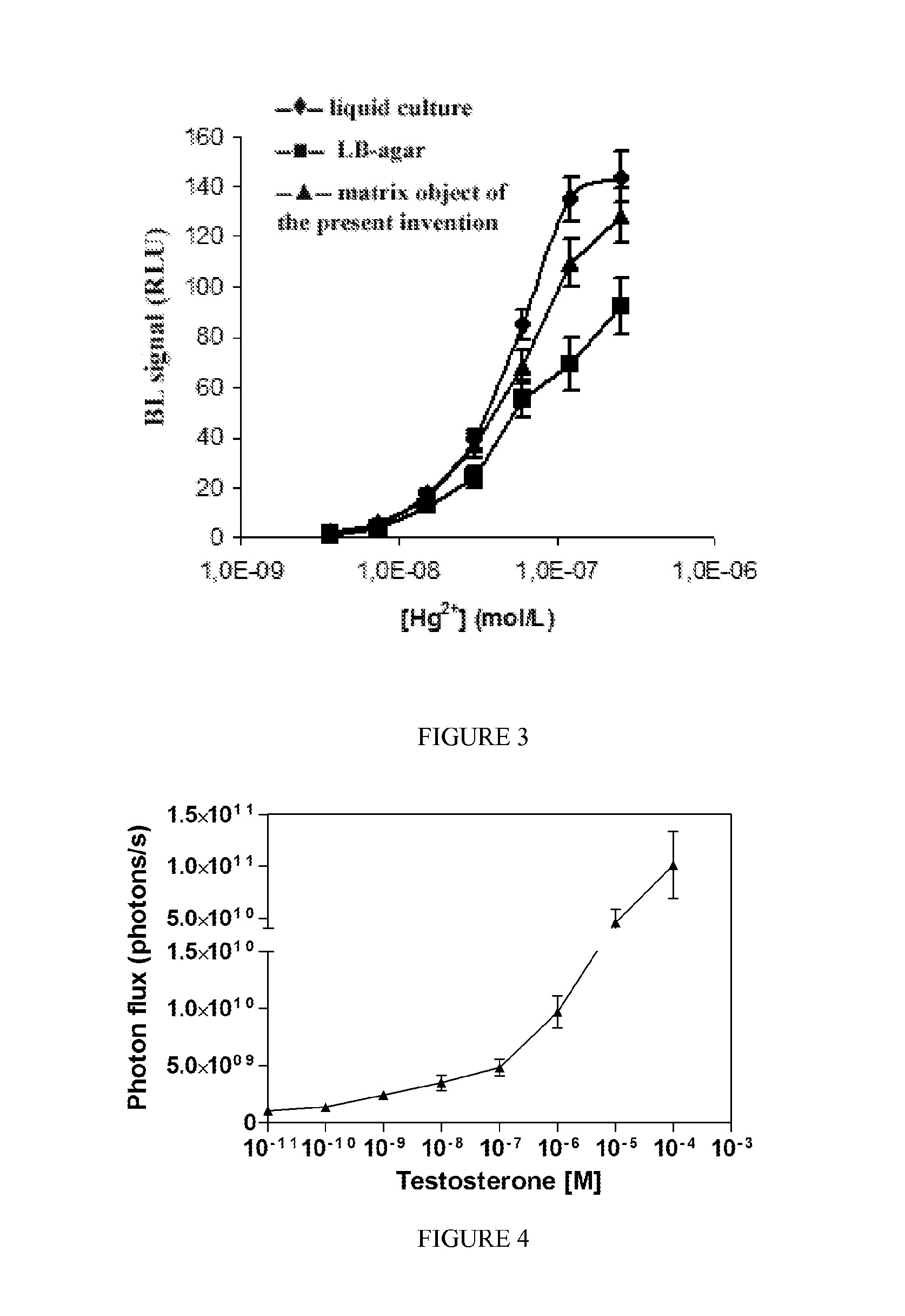 Portable device based on immobilized cells for the detection of analytes
