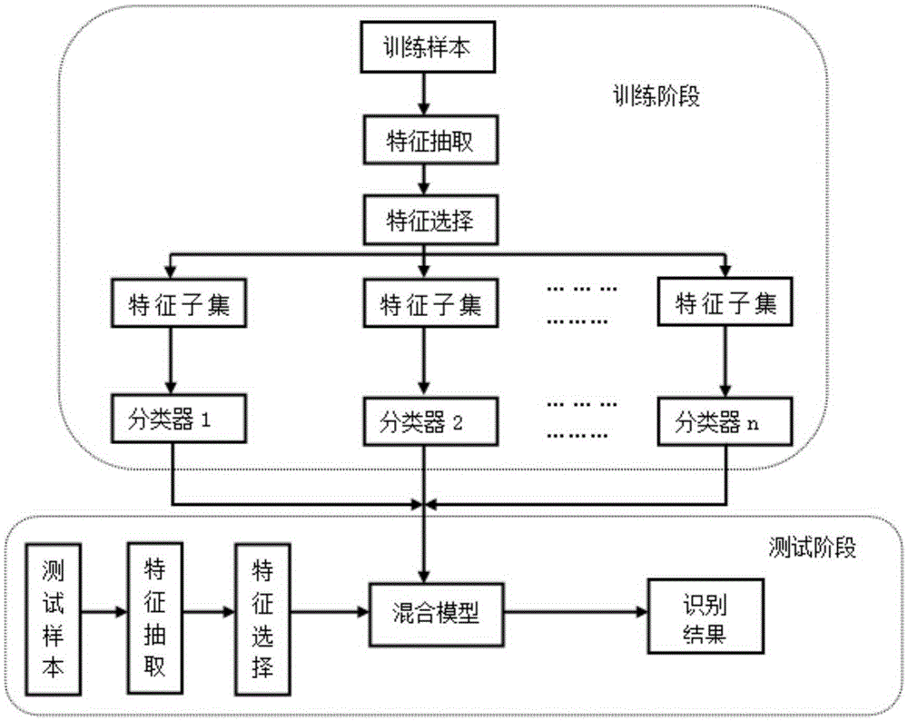 FSA (Finite State Automaton) based voice emotion interaction device and method