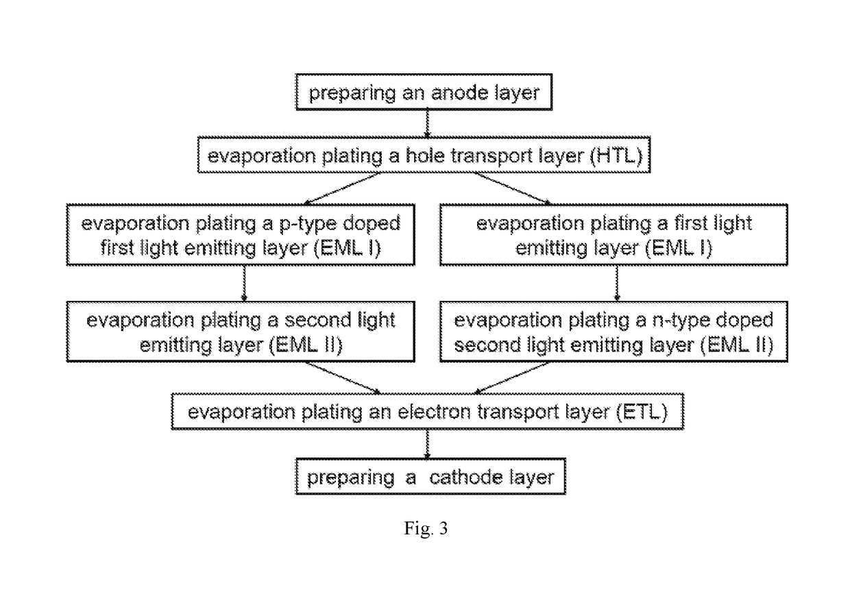 Organic electroluminescent device, manufacturing method thereof and electronic equipment