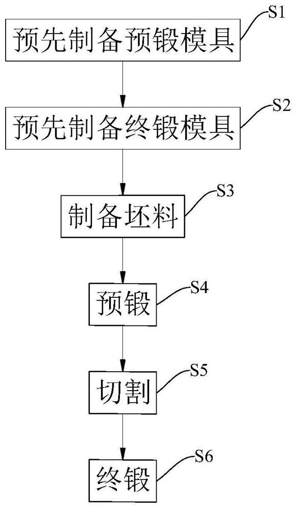 Manufacturing method of cabin door hinge