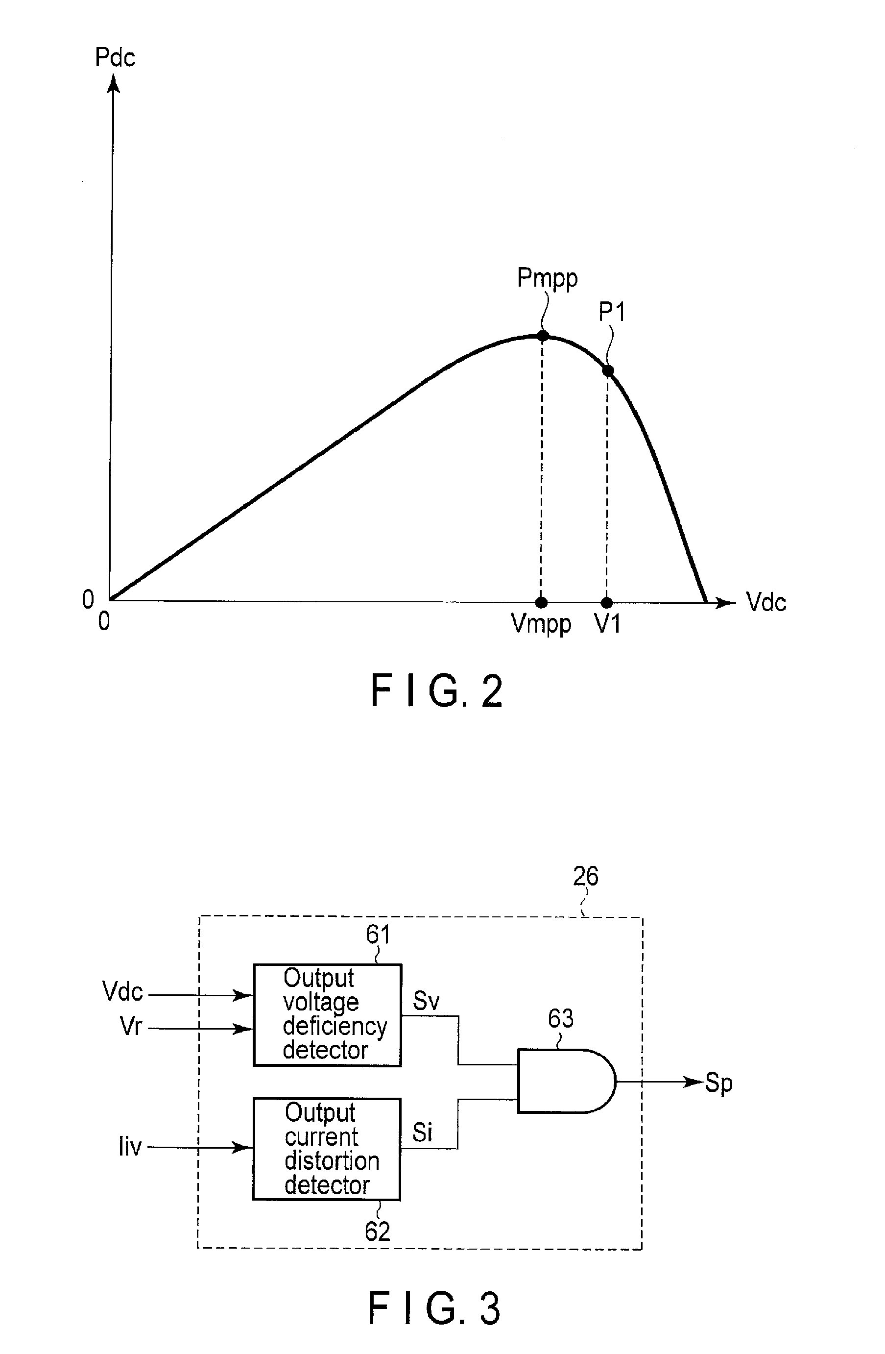 Control apparatus for photovoltaic inverter