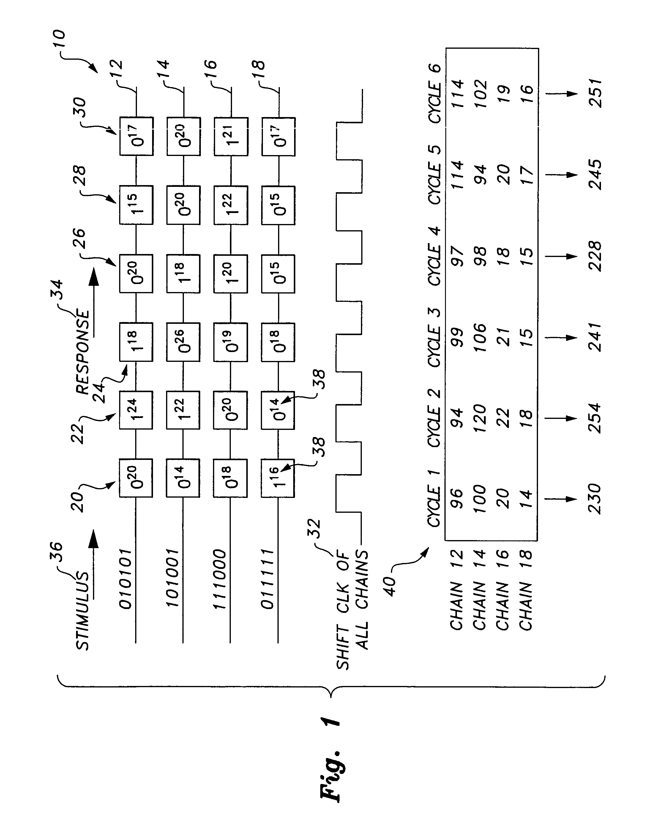 Circuit and method providing dynamic scan chain partitioning