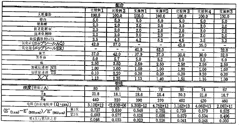 Railcar shock absorber rubber composition