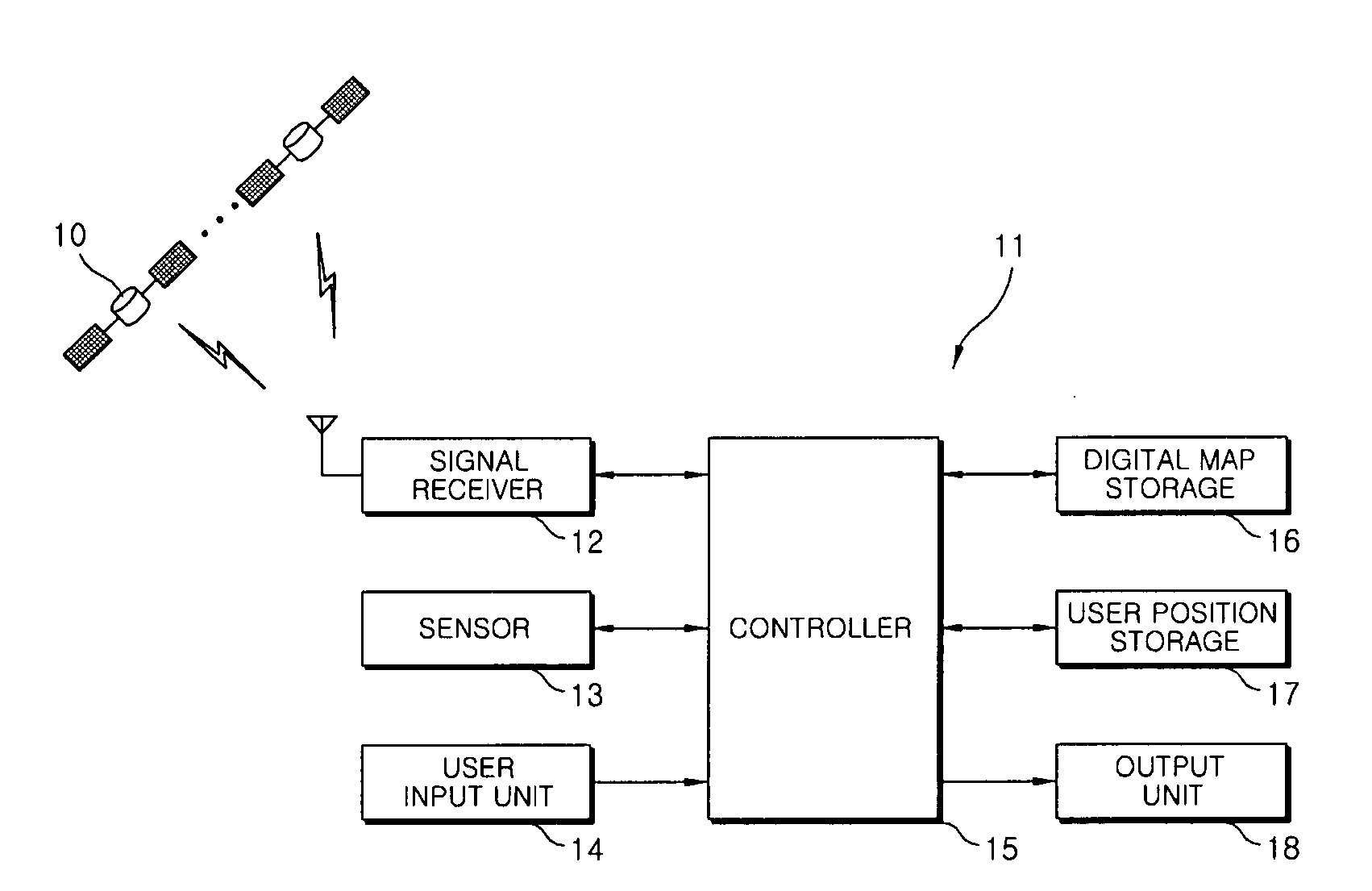 Apparatus and method for providing position information of wireless terminal