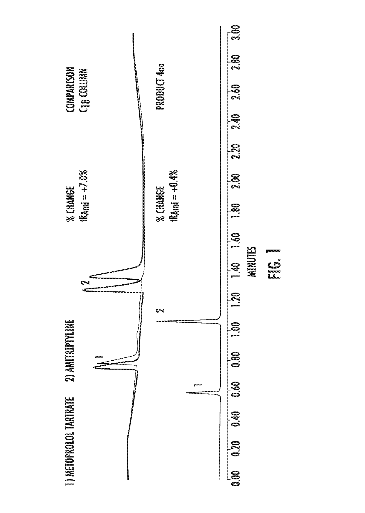 High purity chromatographic materials comprising an ionizable modifier for retention of acidic analytes