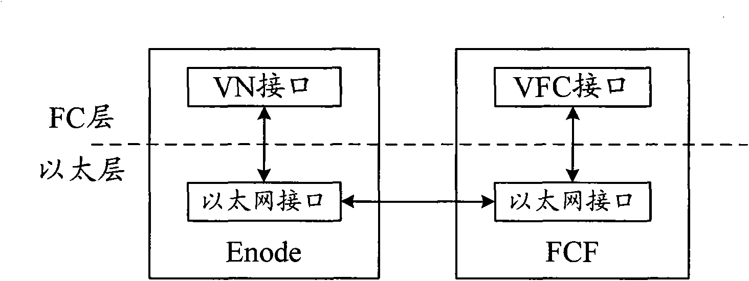 Link negotiation control method and optical fiber chunnel bearing ether protocol integration system