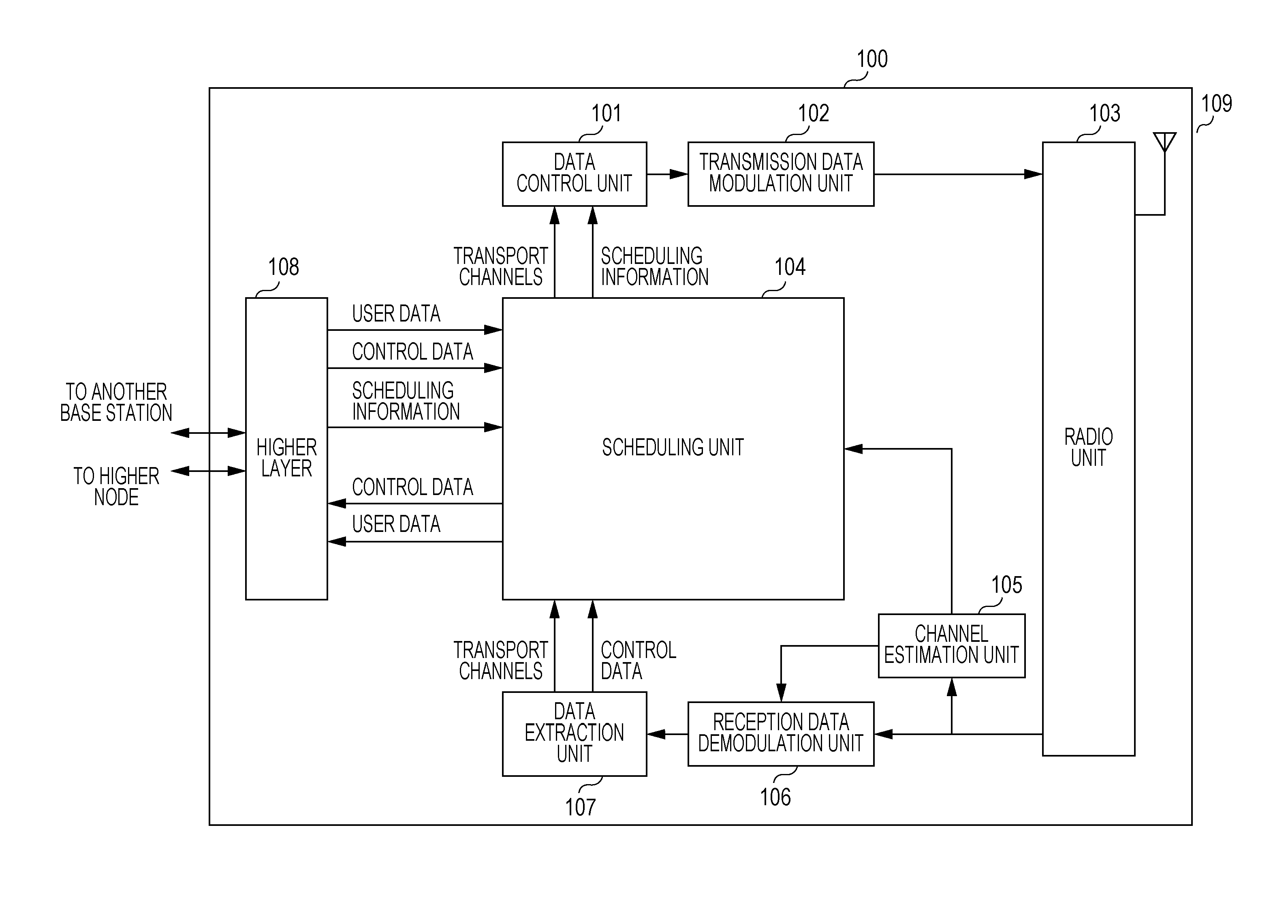 Terminal apparatus, base station apparatus, and integrated circuit
