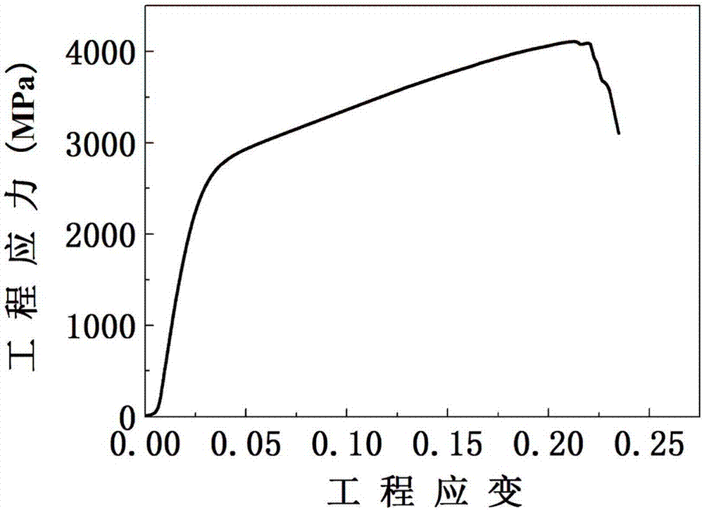 Ultrahigh-hardness ultrahigh-strength special steel and production method thereof