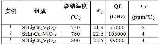 Low-dielectric-constant microwave dielectric ceramic SrLi2Cu2V8O24 and preparation method thereof