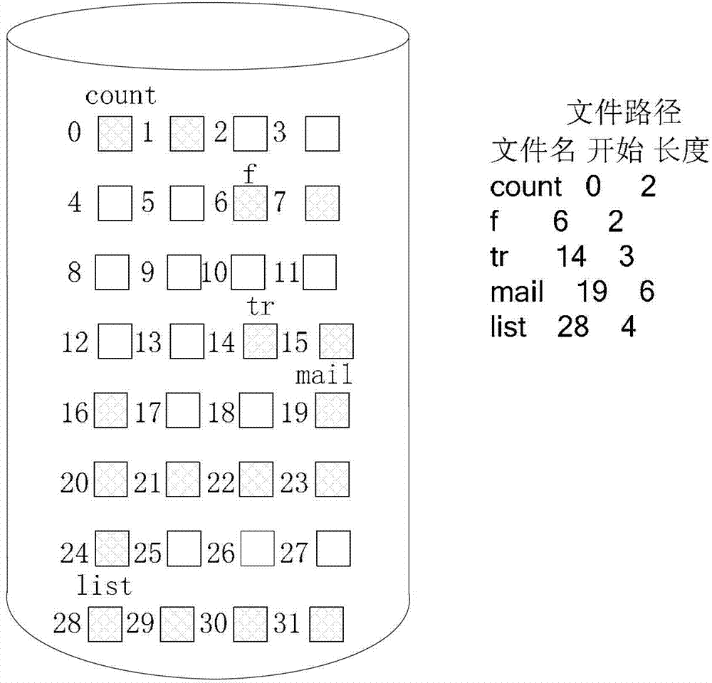 Method, device and equipment for accessing files