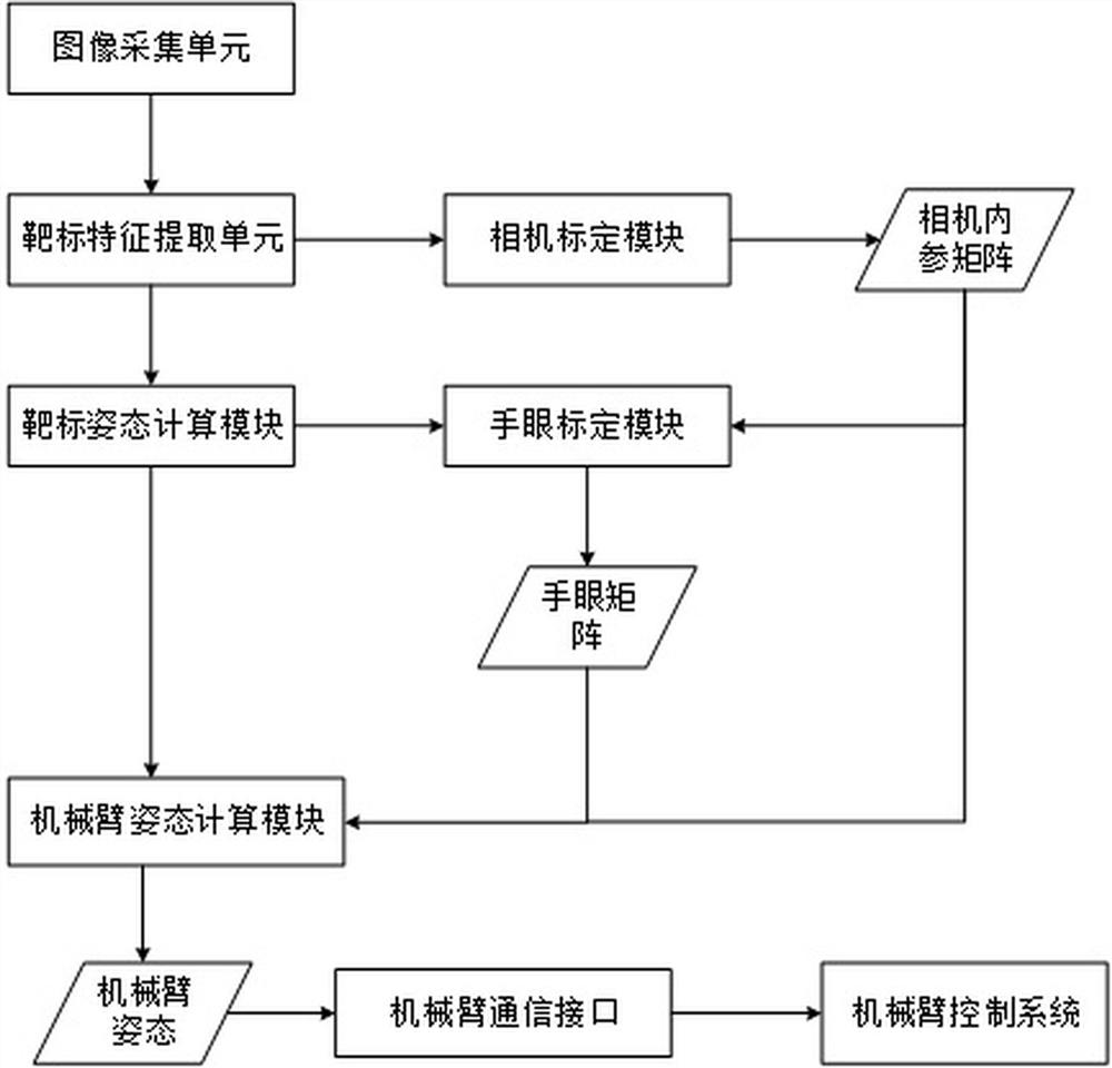 A visual positioning system and positioning method for quick change of manipulator tools in nuclear environment