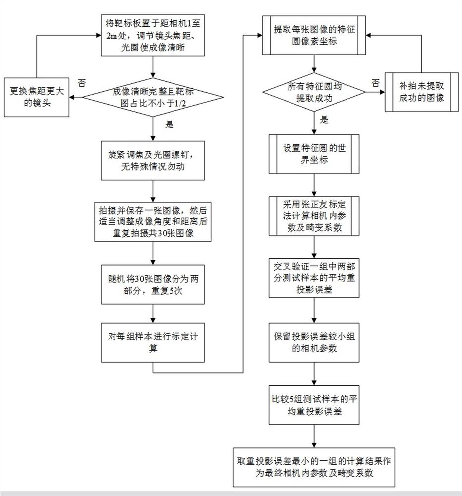 A visual positioning system and positioning method for quick change of manipulator tools in nuclear environment