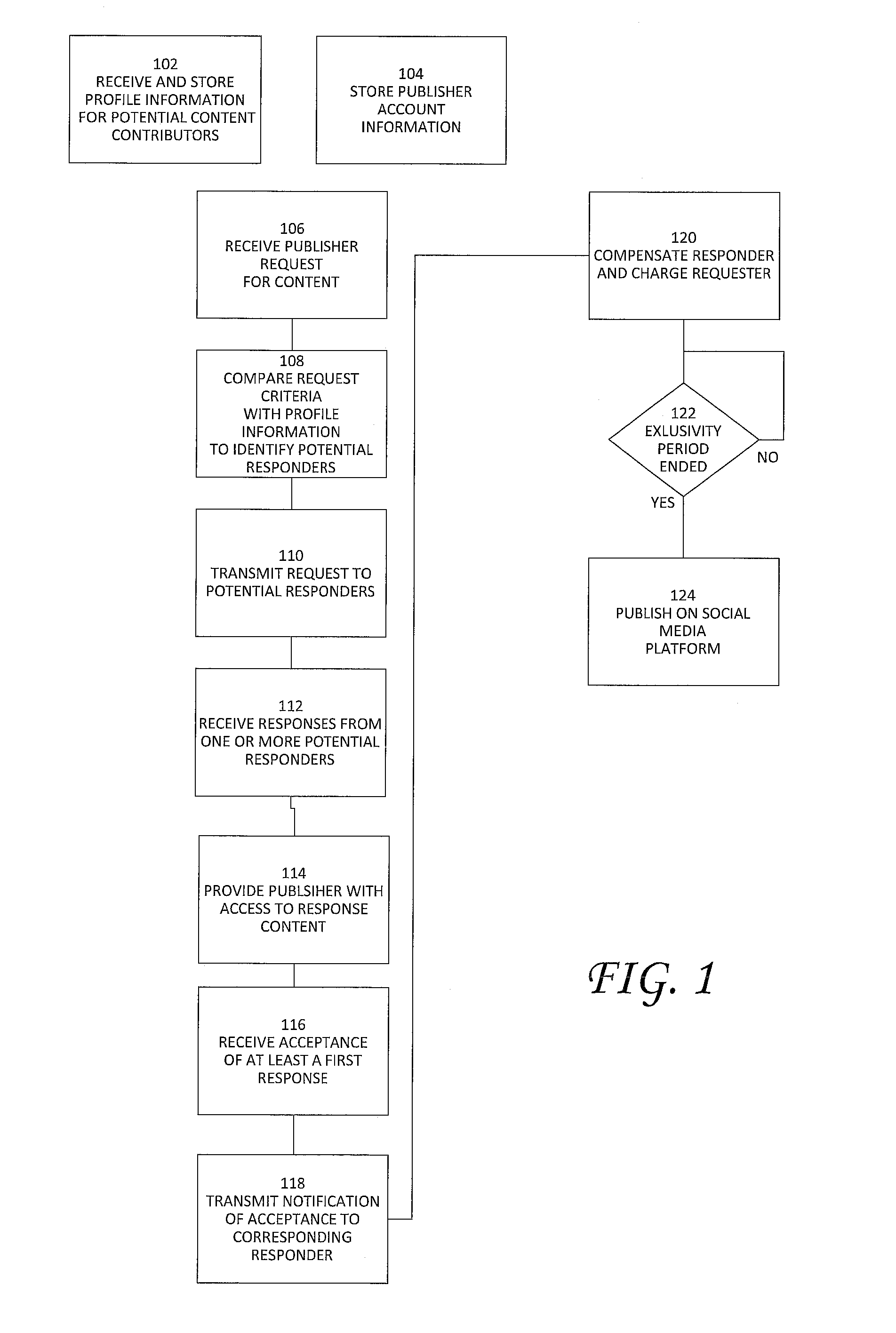 Methods and system for distributing information via multiple forms of delivery services
