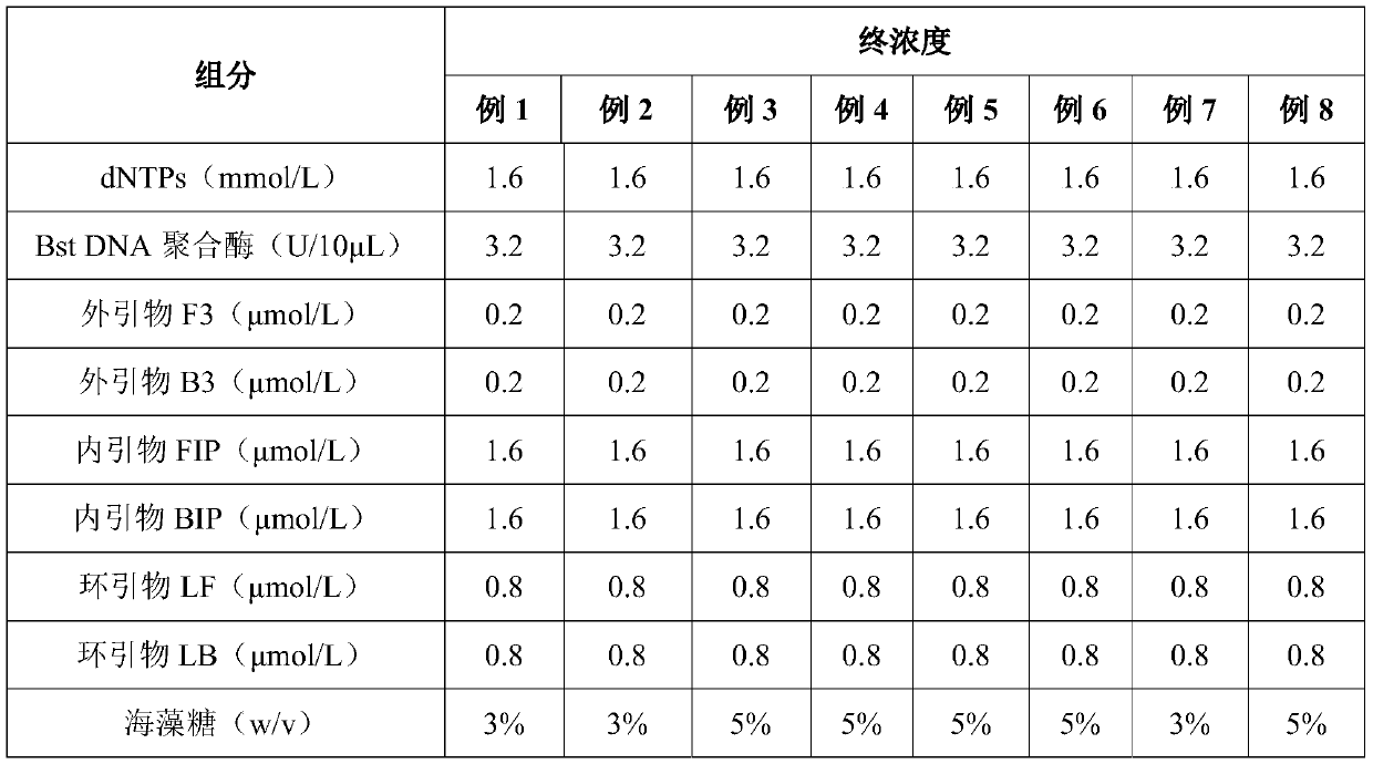 Pseudomonas aeruginosa dry powder lamp rapid detection kit and its application method