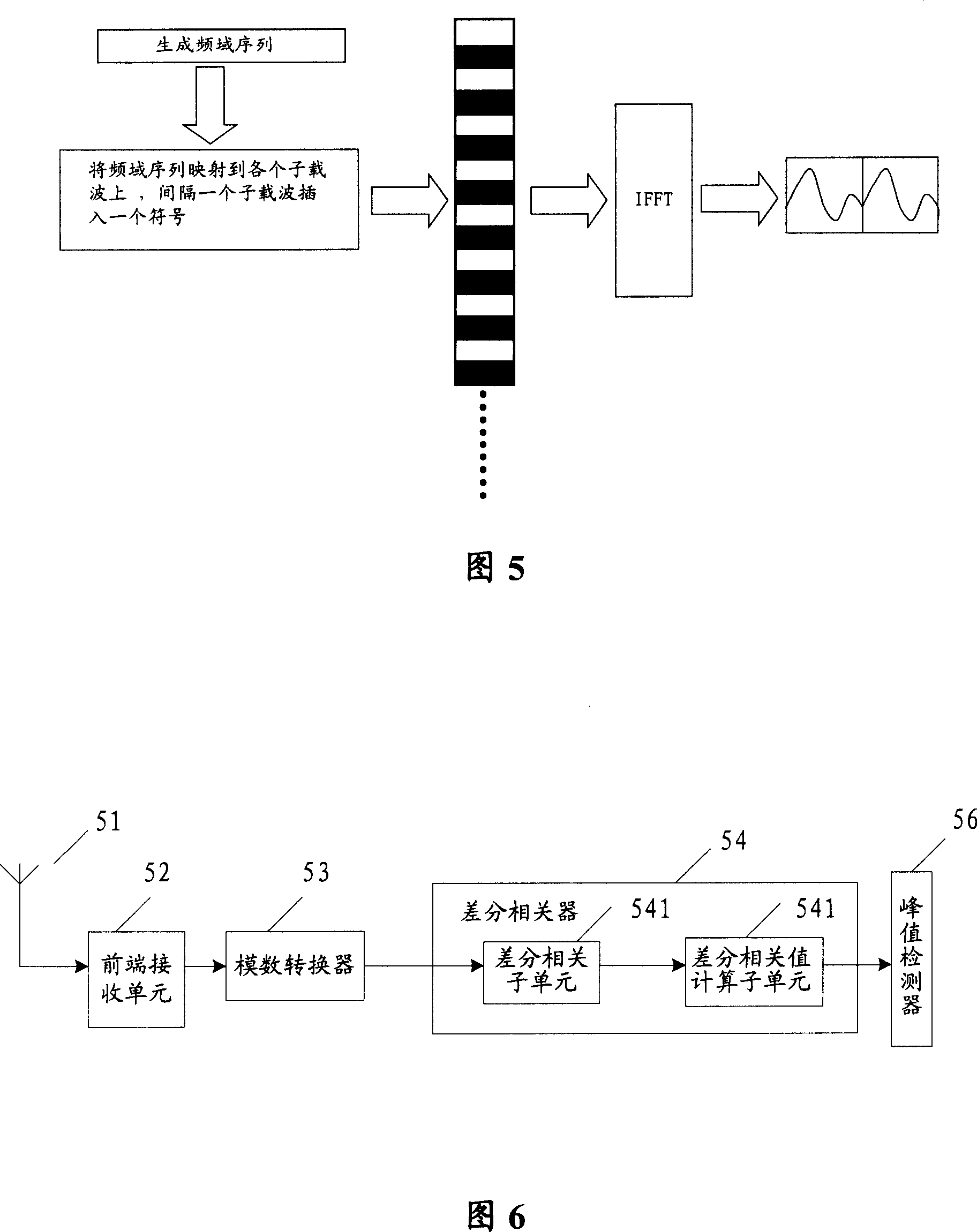 Downlink synchronization method and device of the mobile communication system