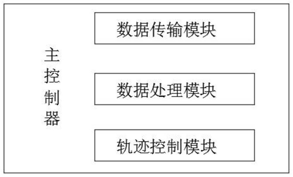 Photovoltaic power station unmanned aerial vehicle inspection system and method