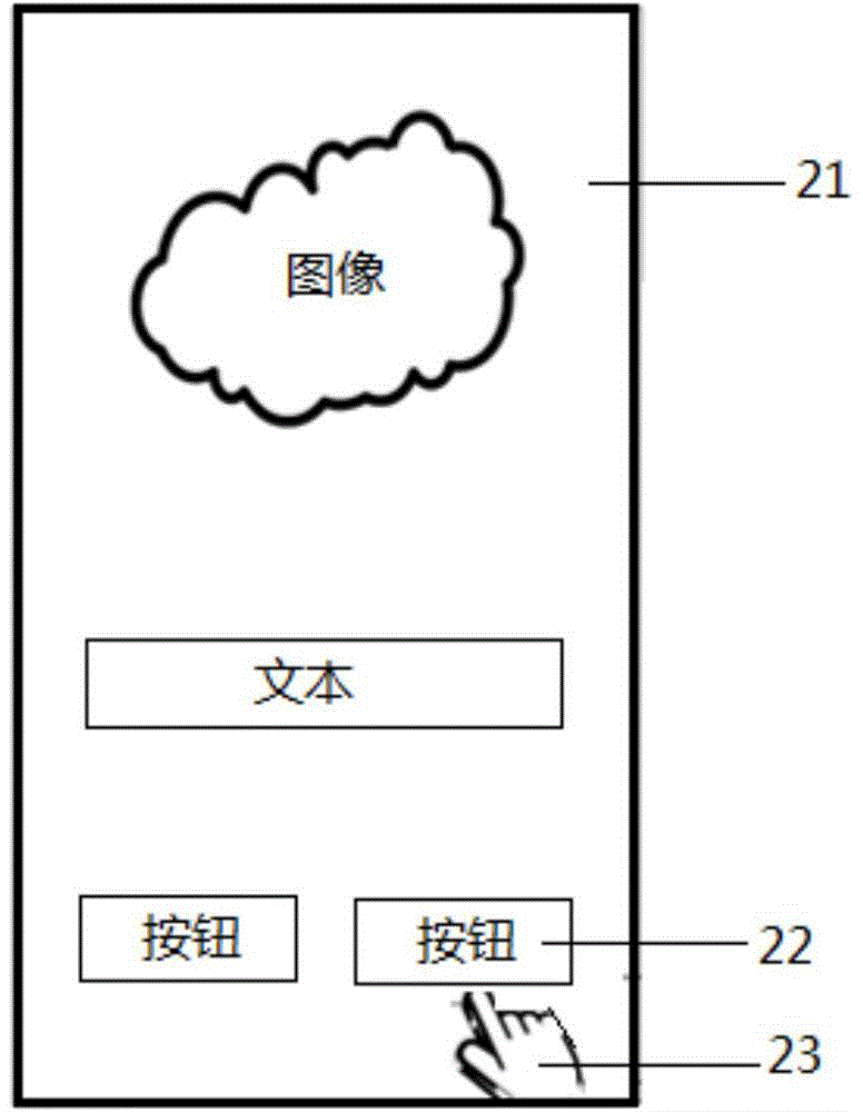 Test method for application program, device and system