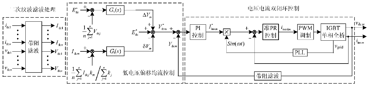 A control method for a DC microgrid bidirectional ac/dc converter parallel system