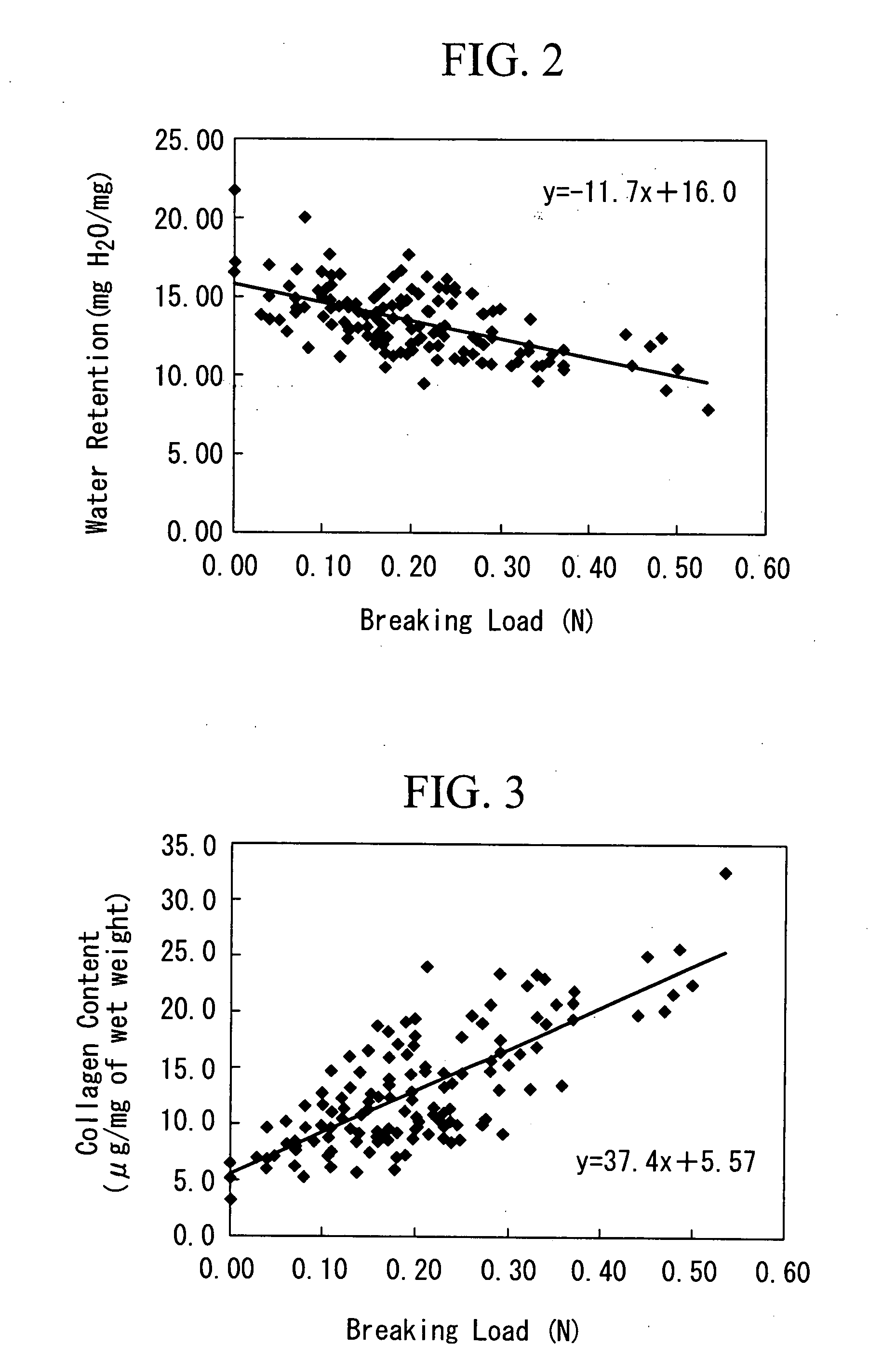 Artificial cartilage tissue and production method thereof