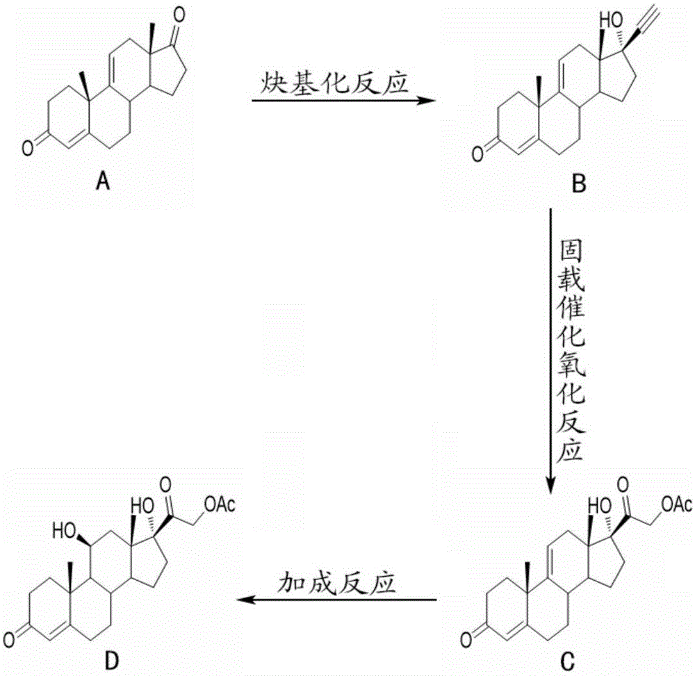 Preparation method of hydrocortisone acetate
