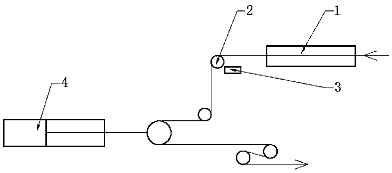 Inner-furnace tension compensation control method suitable for continuous rolling horizontal type annealing furnace