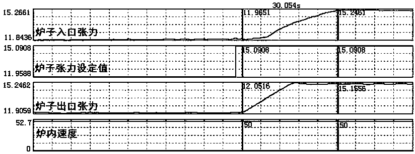 Inner-furnace tension compensation control method suitable for continuous rolling horizontal type annealing furnace