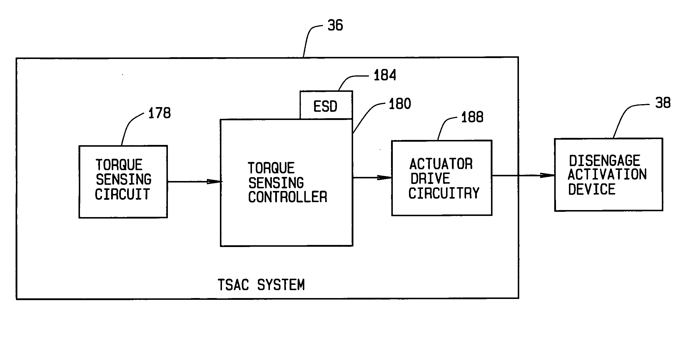 Fault-tolerant electromechanical actuator having a torque sensing control system