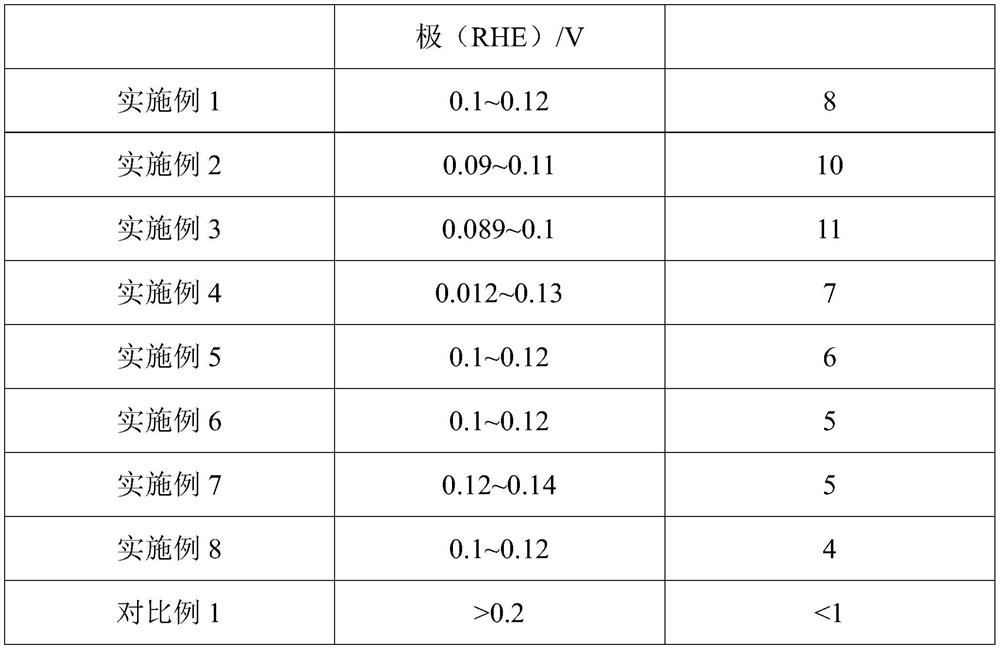 Photoelectrode and preparation method and application thereof