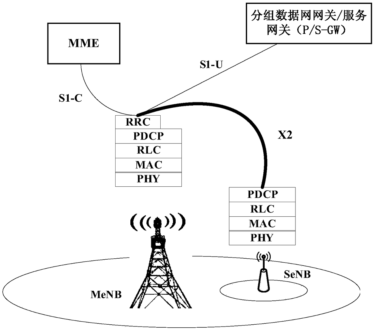 Self-configuration method and system for dual-connected small base stations in heterogeneous networks