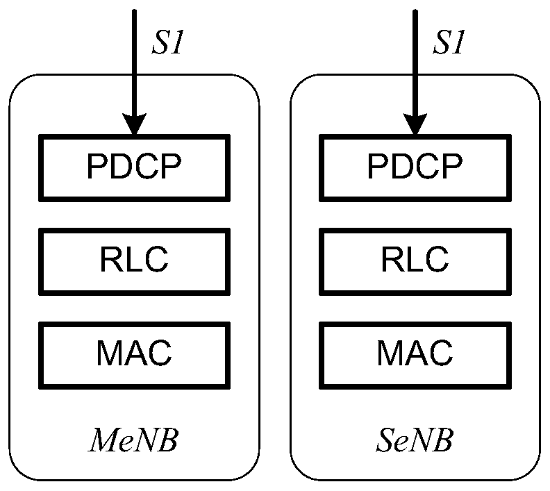 Self-configuration method and system for dual-connected small base stations in heterogeneous networks