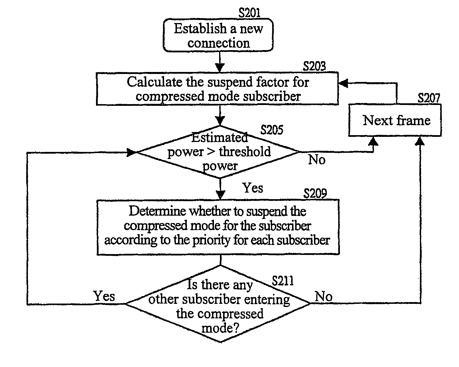 Capacity-based compressed mode control method for inter-system handover in universal mobile telecommunication system