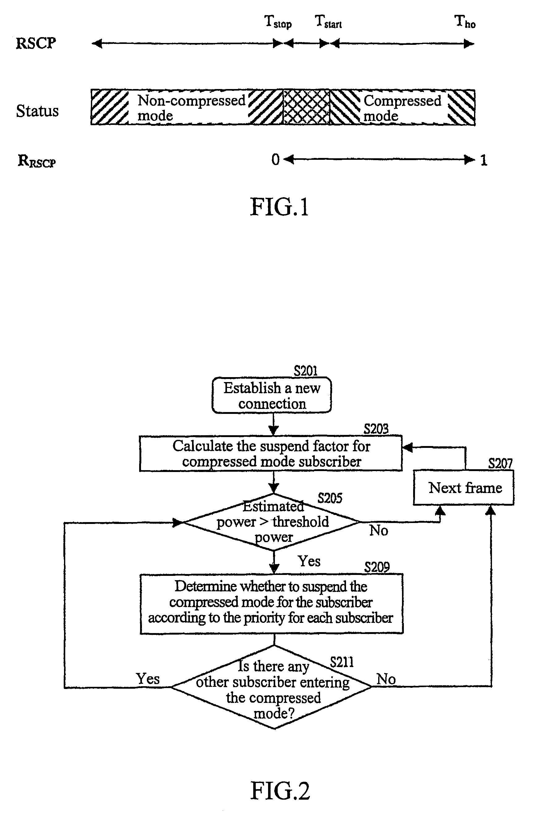 Capacity-based compressed mode control method for inter-system handover in universal mobile telecommunication system