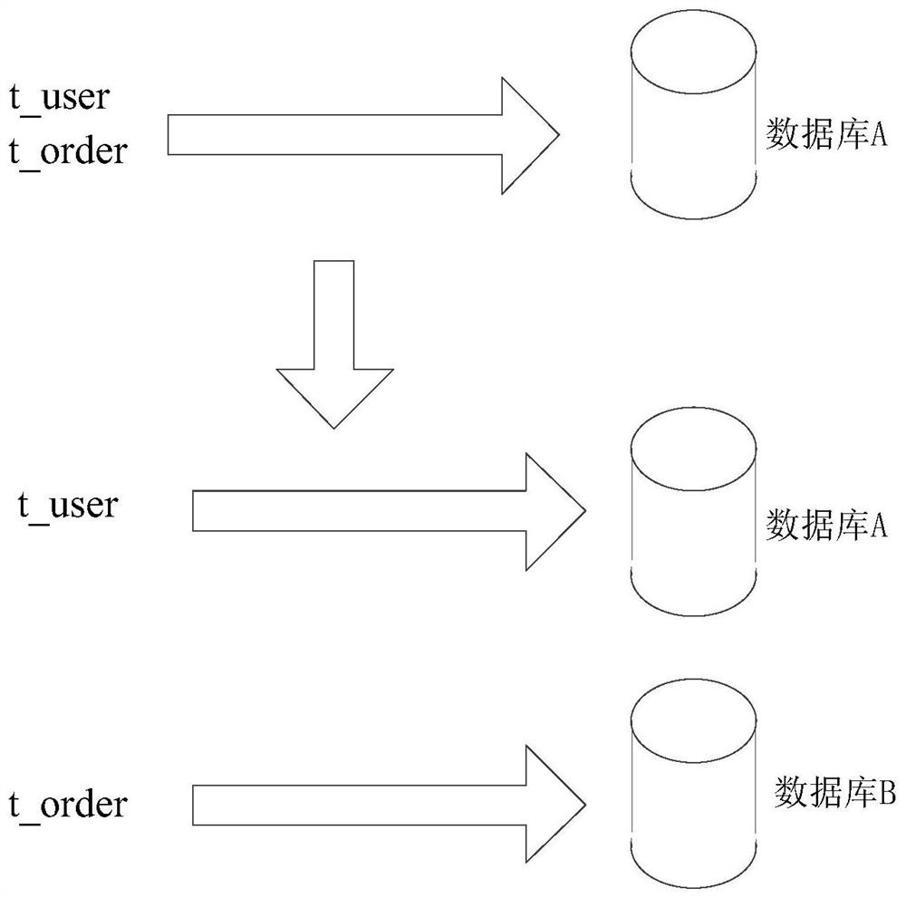 Data splitting method and device based on massive business data scene and storage medium