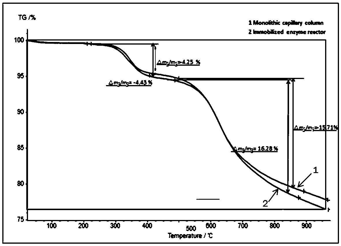 An analytical method for rapid detection of metabolic markers in smoke