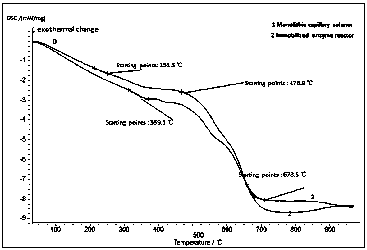 An analytical method for rapid detection of metabolic markers in smoke