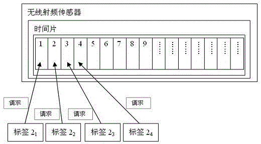 Tag scheduling method in IoT positioning system