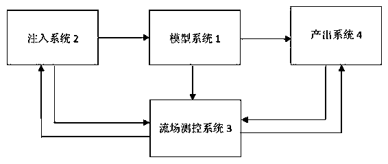 Heavy oil thermal recovery flow field change simulation experimental device