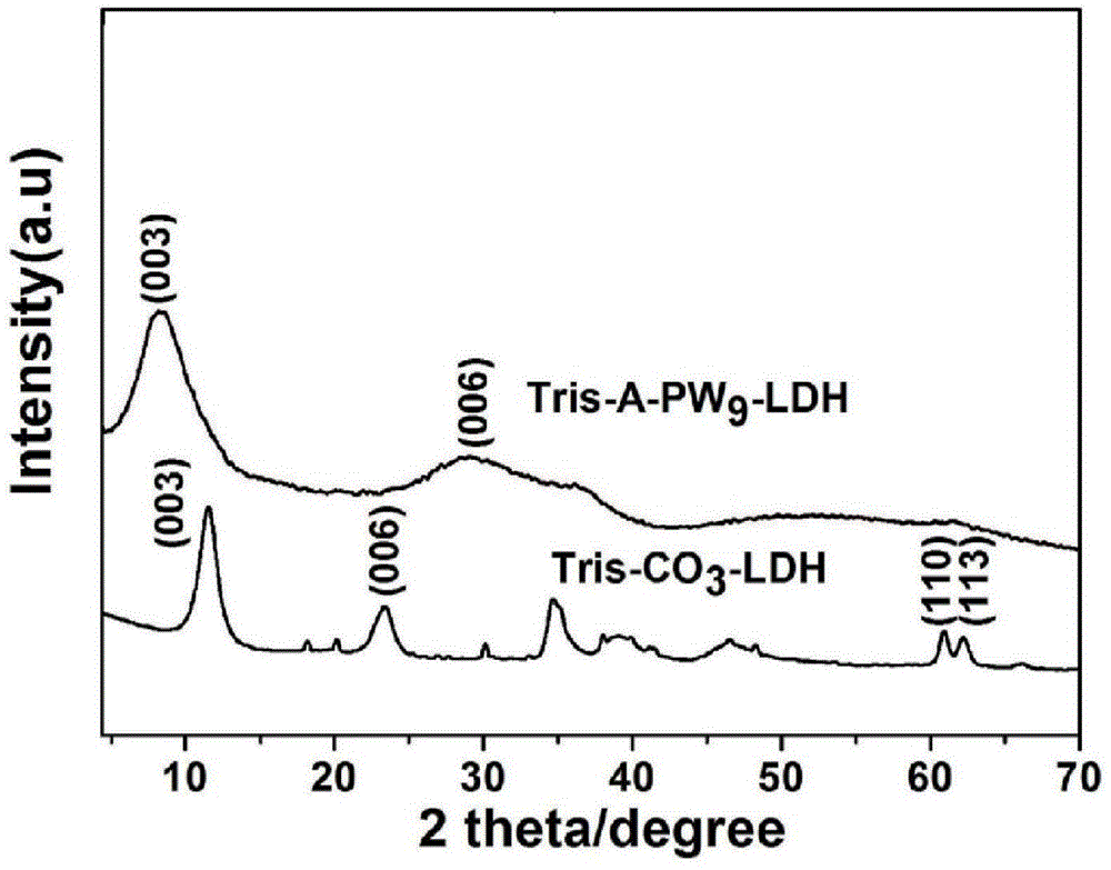 Method for preparing functional hydrotalcite extremely easy to intercalate by adopting trihydroxymethyl molecules