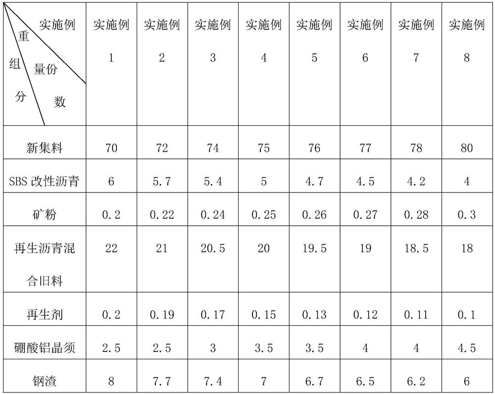 A kind of purified recycled asphalt concrete and its preparation process