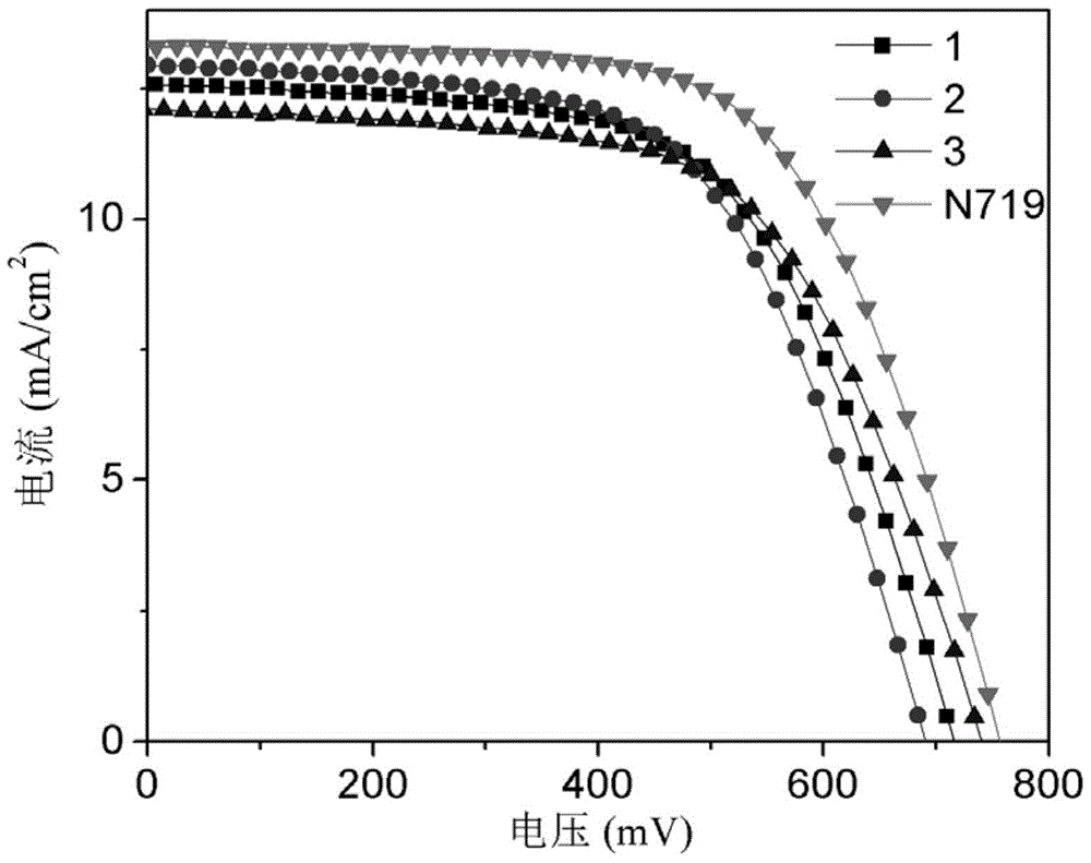 A kind of thiazolone triphenylamine photosensitive dye and preparation method thereof