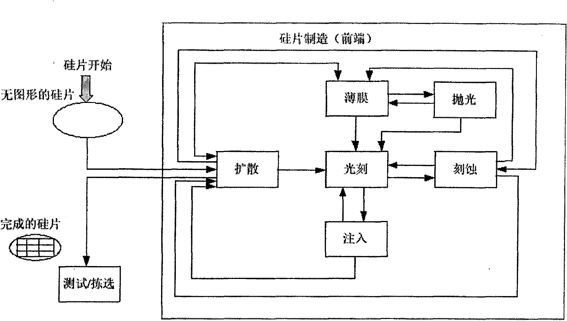 Ion injection method for producing NOR FLASH chip